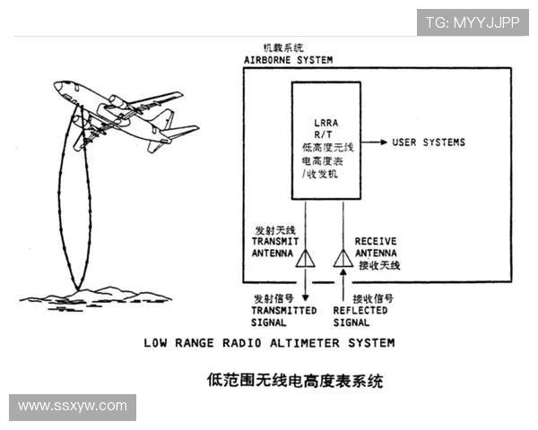 民航客机无线电高度表的低空精度